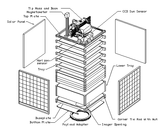 Figure 2   SUNSAT General Structural Configuration (Exploded View)
